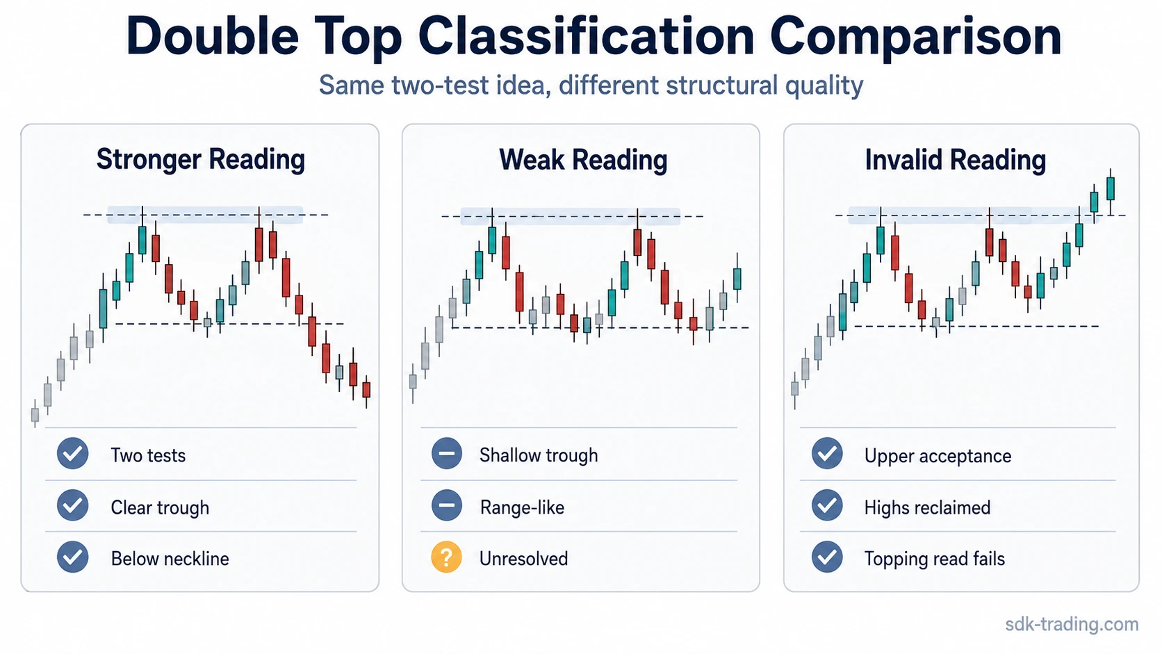 Double Top Chart Pattern