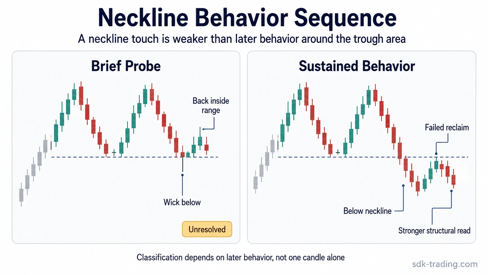 Double Top Chart Pattern