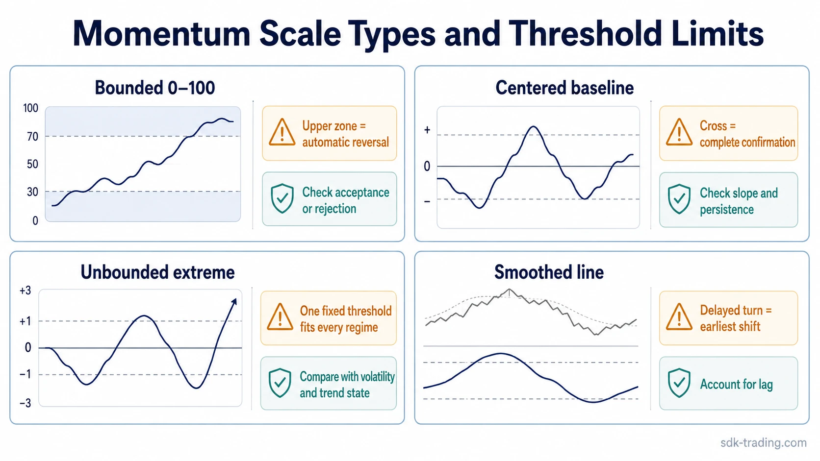 Four momentum scale types compared with common threshold misreads and safer interpretation notes.