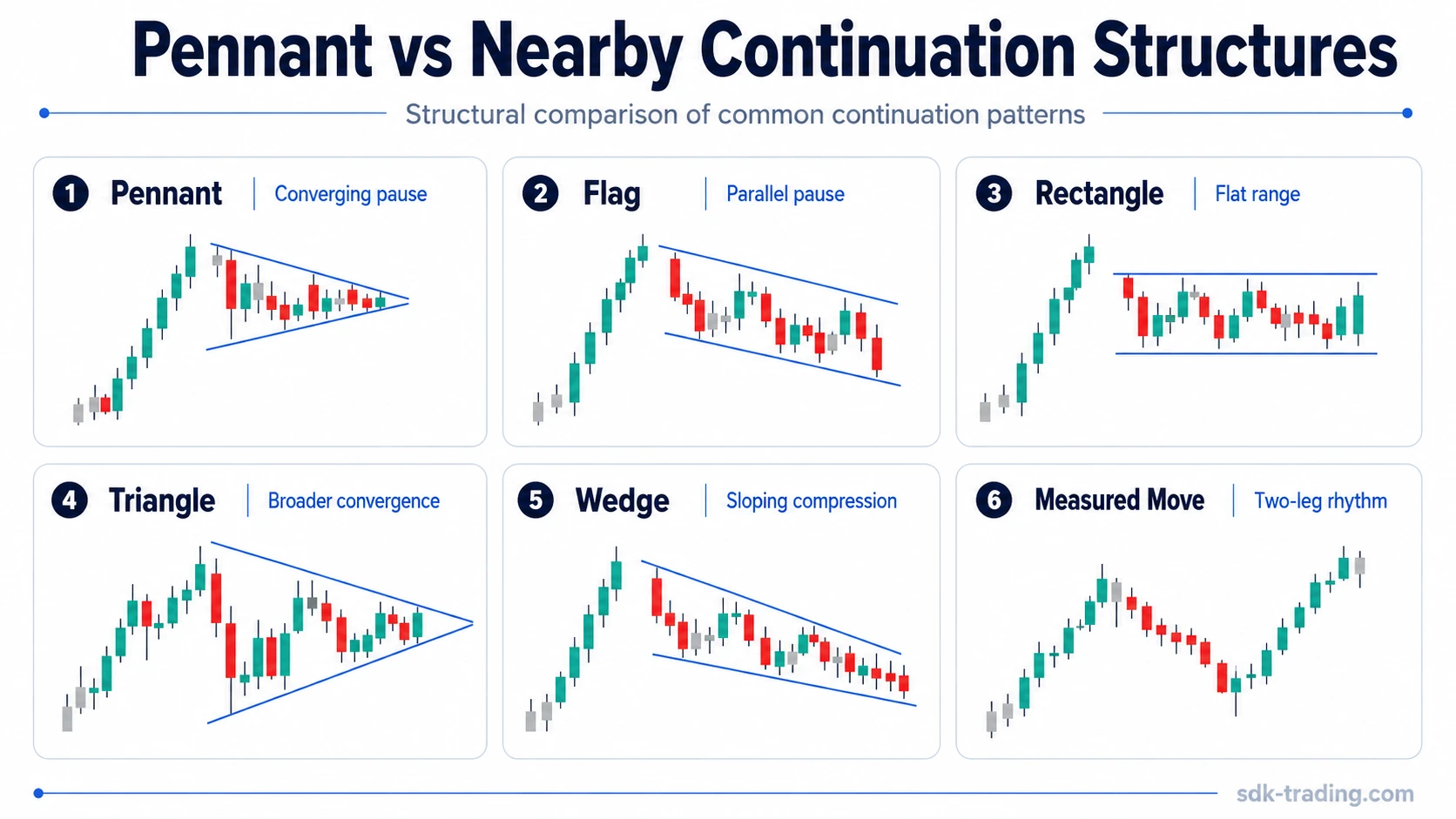 Three simplified pennant examples comparing supported, weak, and invalid readings