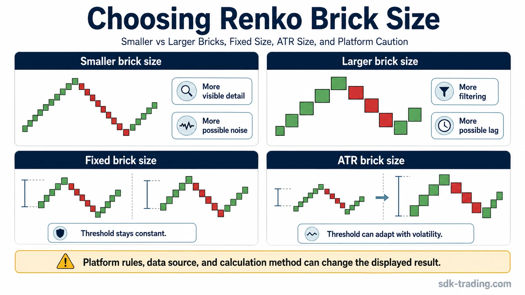 Comparison of smaller and larger Renko brick sizes with fixed and ATR-based brick size behavior.